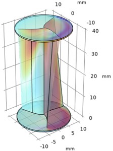 Numerical investigation of pressure drop and pressure rise in Helical sweep angle