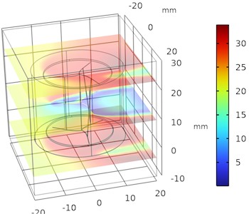 Illustrates the velocity variations in Helical sweep angle