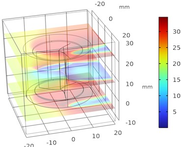 Illustrates the velocity variations in Helical sweep angle