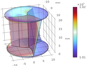 Illustrates the pressure drop and pressure rise in Helical sweep angle