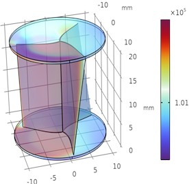 Illustrates the pressure drop and pressure rise in Helical sweep angle