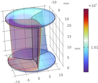 Illustrates the pressure drop and pressure rise in Helical sweep angle