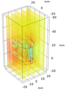 Numerical investigation of velocity variations in helical parametric sweep angle