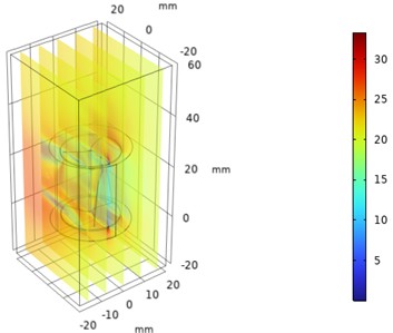 Numerical investigation of velocity variations in helical parametric sweep angle