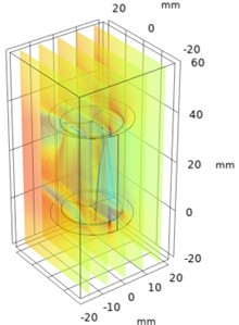 Numerical investigation of velocity variations in helical parametric sweep angle