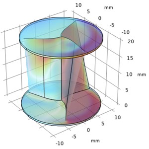 Numerical investigation of pressure drop and pressure rise in Helical sweep angle