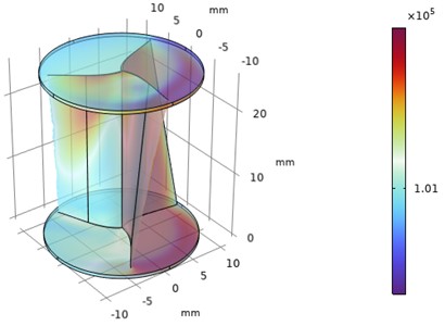 Numerical investigation of pressure drop and pressure rise in Helical sweep angle