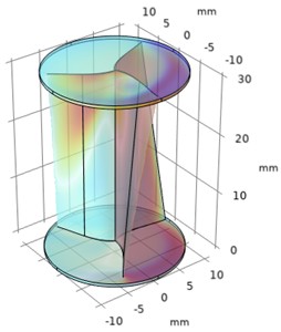 Numerical investigation of pressure drop and pressure rise in Helical sweep angle