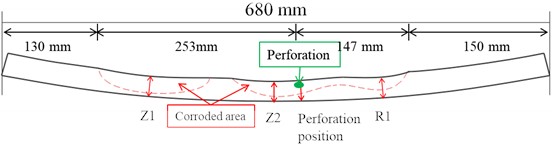 Schematic diagram of measurement position and sample measurement results