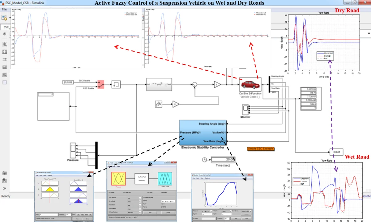 Active fuzzy control of a suspension vehicle on wet and dry roads