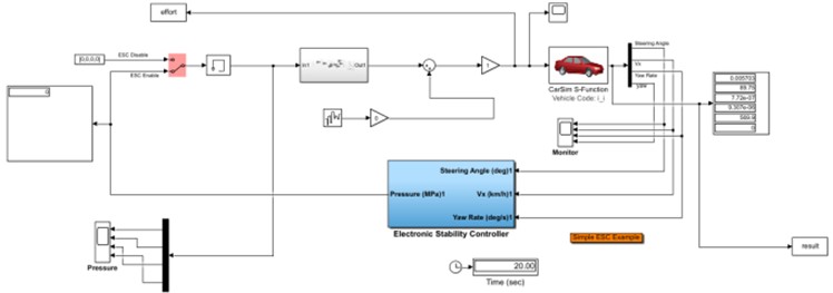 Co-simulation CarSim and MATLAB on Simulink