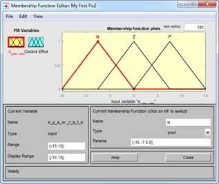 Fuzzy set: a) inputs, b) input membership, c) output membership,  d) fuzzy rule, e) fuzzification process, f) fuzzy surface control