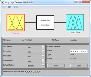 Fuzzy set: a) inputs, b) input membership, c) output membership,  d) fuzzy rule, e) fuzzification process, f) fuzzy surface control