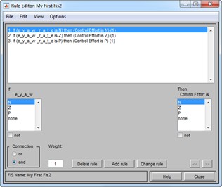 Fuzzy set: a) inputs, b) input membership, c) output membership,  d) fuzzy rule, e) fuzzification process, f) fuzzy surface control