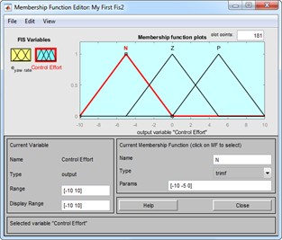 Fuzzy set: a) inputs, b) input membership, c) output membership,  d) fuzzy rule, e) fuzzification process, f) fuzzy surface control