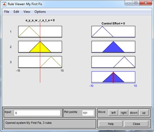 Fuzzy set: a) inputs, b) input membership, c) output membership,  d) fuzzy rule, e) fuzzification process, f) fuzzy surface control