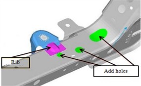 Optimization of rear mounting points