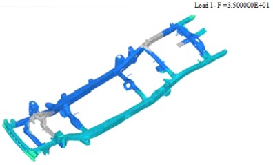 Finite element model of the frame