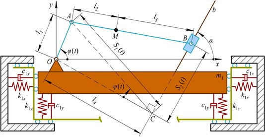 Generalized dynamic diagram of single-mass oscillatory system with slider-crank vibration exciter