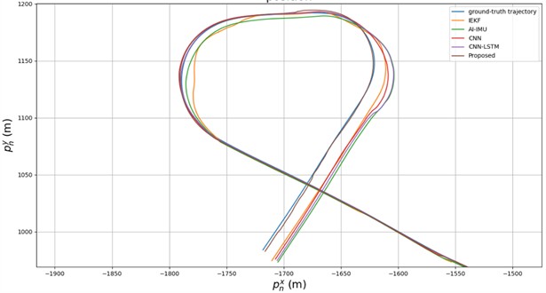 Comparison of trajectories at the end of the sequence