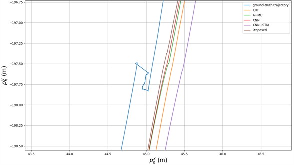 Comparison of trajectory anomalies in real trajectories