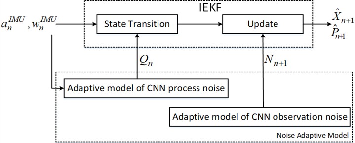 Overall block diagram