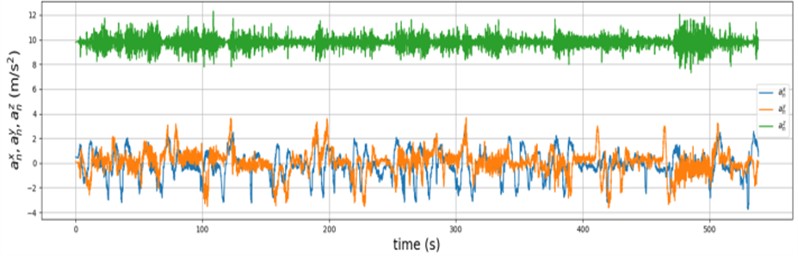Original IMU data
