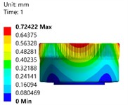 Error verification for the simplified model