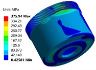Stress field under different length and thickness