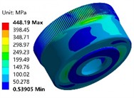 Stress field under different length and thickness
