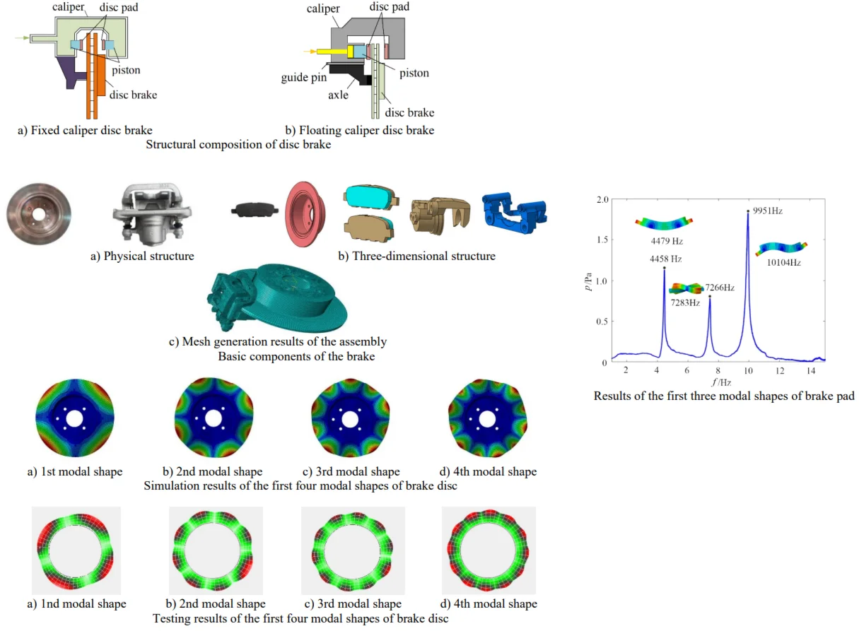 Simulation and testing of modal characteristics of automotive disc brake