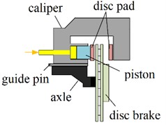 Structural composition of disc brake