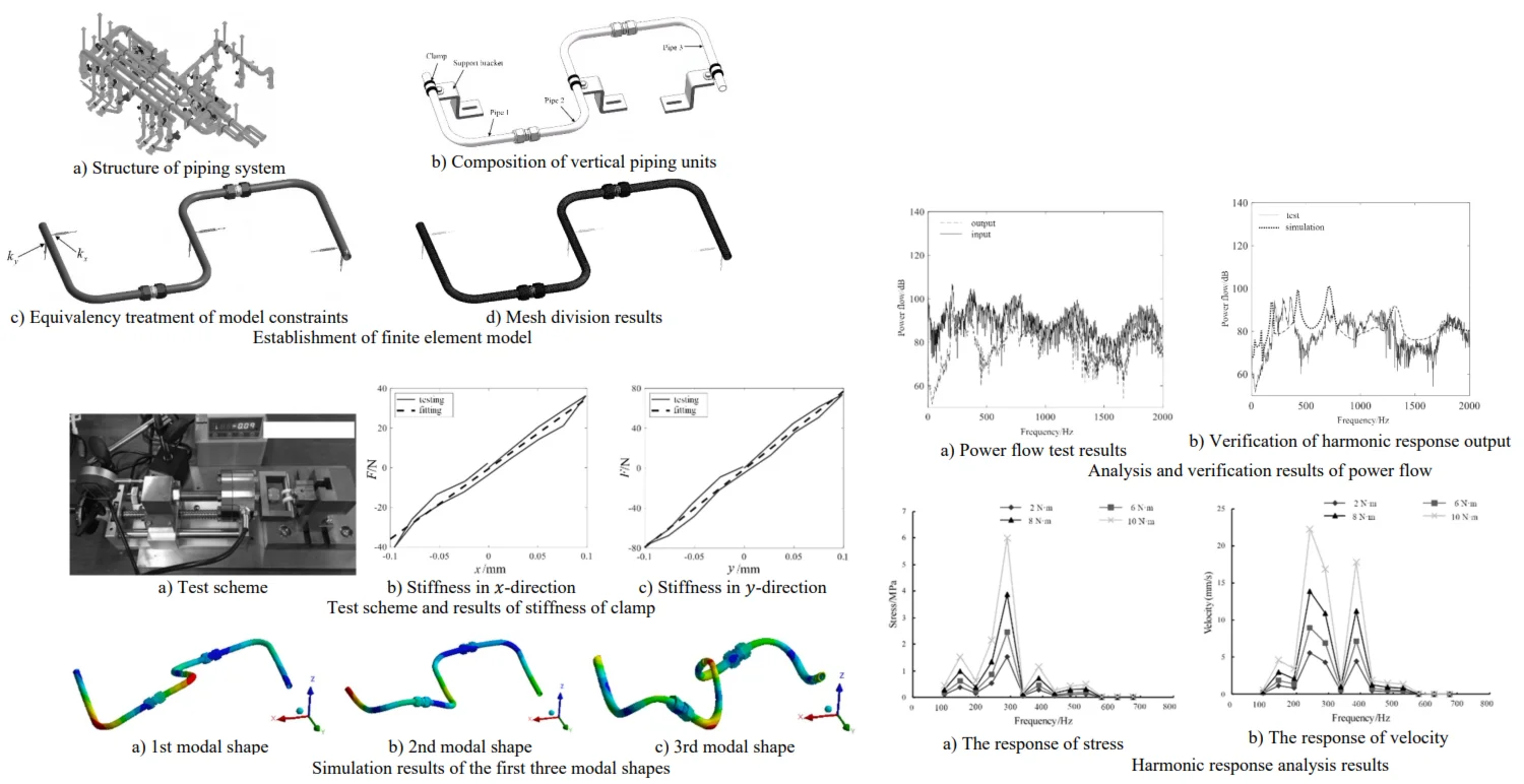 Simulation and experimental study on dynamic response characteristics of vertical pipeline assembly
