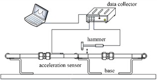 The scheme of modal experiment