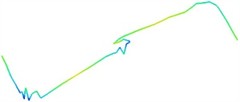 Testing results of the first three modal shapes