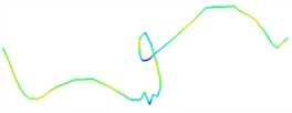 Testing results of the first three modal shapes