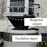Simulation and test models for harmonic response analysis