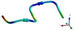 Simulation results of the first three modal shapes