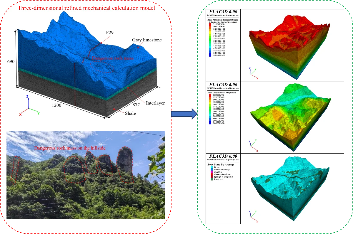 Impact of underground near surface ore body mining on the stability of overburden and dangerous rock masses
