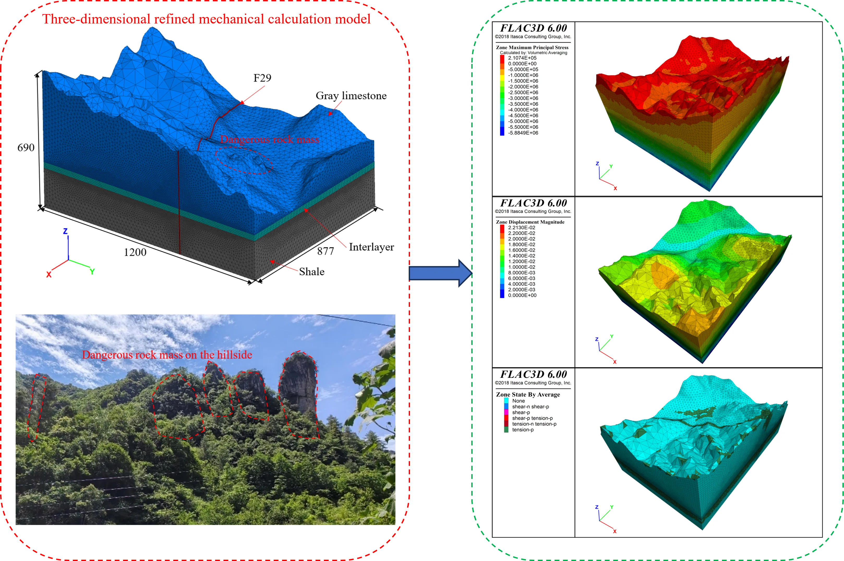 Impact of underground near surface ore body mining on the stability of overburden and dangerous rock masses