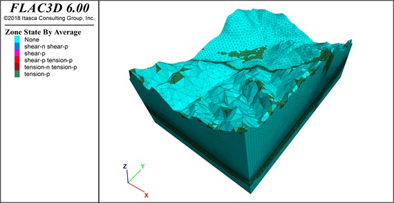 Plastic zone of the overall model