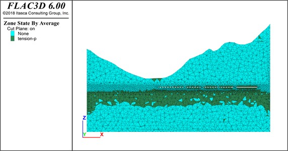 Plastic zone of the model typical cross-section