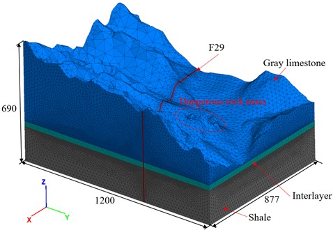 Three-dimensional refined mechanical calculation model (unit: m)