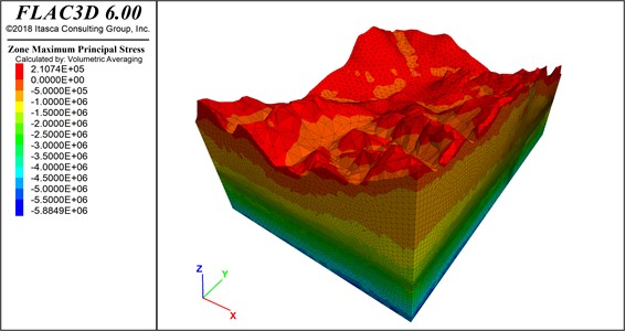 Maximum principal stress of the overall model