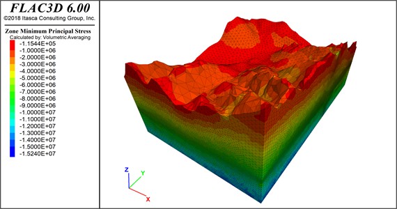 Minimum principal stress of the overall model