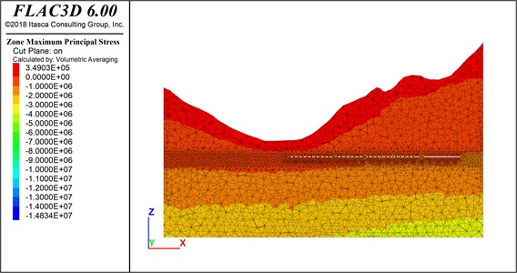 Maximum principal stress of the model typical cross-section