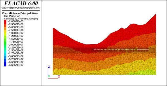 Minimum principal stress of the model typical cross-section
