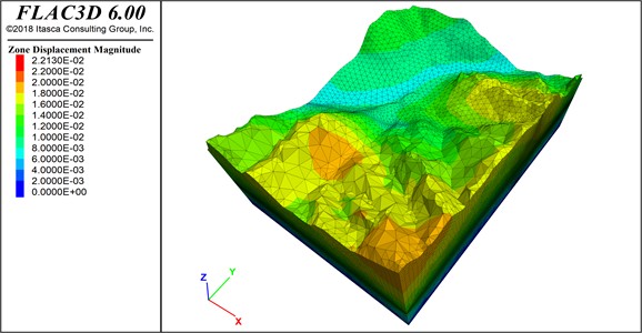 Displacement magnitude of the overall model