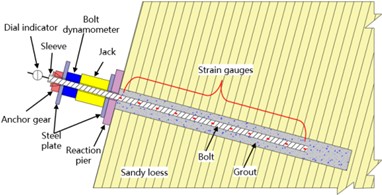 Schematic diagram of BFRP bolt drawing test device