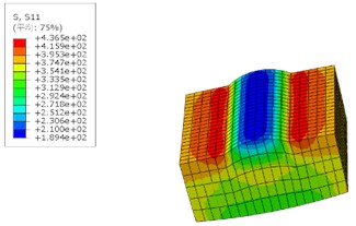 ABAQUS model